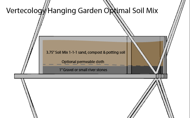 Optimal soil mix in the Vertecology Hanging Garden for drought-tolerant plants